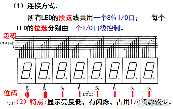 51單片機系統的顯示與鍵盤系統課程設計