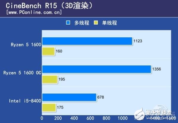 Ryzen 5與八代酷睿i5對比 誰最值得期待