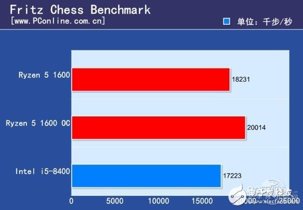 Ryzen 5與八代酷睿i5對比 誰最值得期待