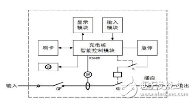 充電樁設計規(guī)范及原理