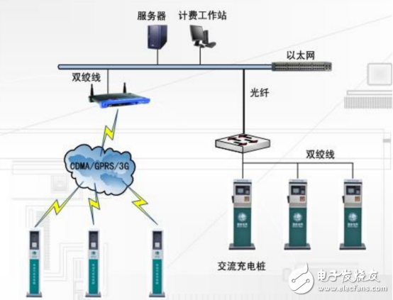 充電樁設計規(guī)范及原理