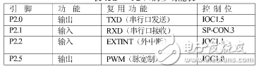 16位單片機有哪些