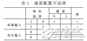 基于LTC1865和McBSP的高速串行數據采集系統設計