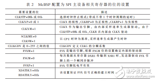 基于LTC1865和McBSP的高速串行數據采集系統設計