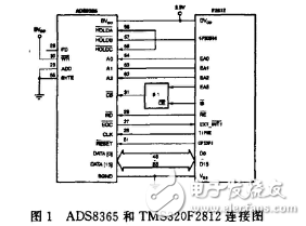 基于ADS8365的多路數據采集存儲系統設計