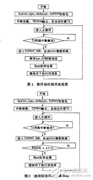 基于ADS8365的多路數據采集存儲系統設計