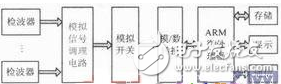 基于ADS1256的地震數據采集電路設計