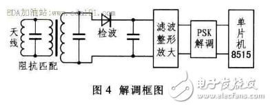 非接觸式RFID讀寫器系統的研究