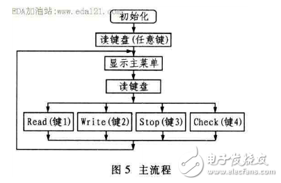 非接觸式RFID讀寫器系統的研究