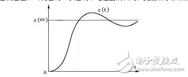 pid調(diào)節(jié)參數(shù)整定方法及設(shè)置技巧