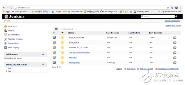 jenkins簡單的使用教程_jenkins安裝與配置