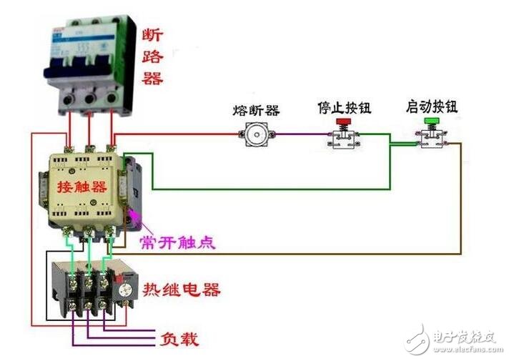 接觸器結構說明：由電磁系統、觸頭系統、滅弧裝置、復位彈簧等幾部分構成。