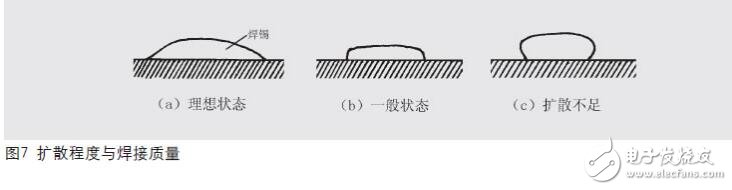 　電烙鐵是電子制作和電器維修的必備工具，主要用途是焊接元件及導線，按機械結構可分為內熱式電烙鐵和外熱式電烙鐵，按功能可分為無吸錫電烙鐵和吸錫式電烙鐵，根據用途不同又分為大功率電烙鐵和小功率電烙鐵。本文主要介紹電烙鐵的正確焊接5步法_電烙鐵焊接技術的要點總結等方面的內容。