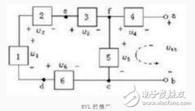 基爾霍夫定律包括哪兩個定律_基爾霍夫定律為什么會有成立條件（怎么推倒出來的）