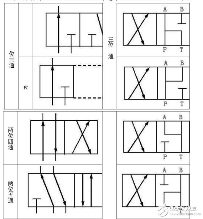 氣動電磁閥工作原理及特點_氣動電磁閥原理圖_氣動電磁閥原理結構符號