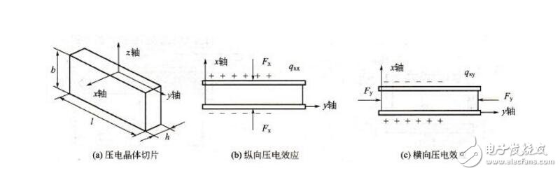 逆壓電效應的原理與應用