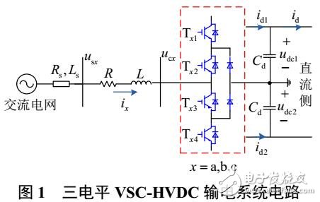 不對稱電網電壓下VSC-HVDC模型預測直接功率控制