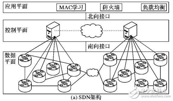 基于圖非均衡劃分的SDN異構(gòu)控制器負(fù)載優(yōu)化部署方法