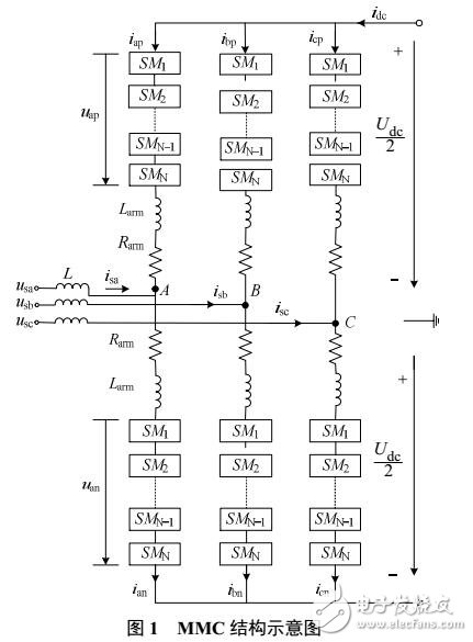 MMC-HVDC系統冗余容錯模型預測控制