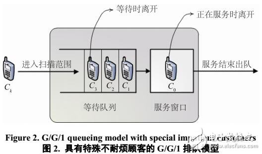 休假排隊系統的無線掃描節能策略