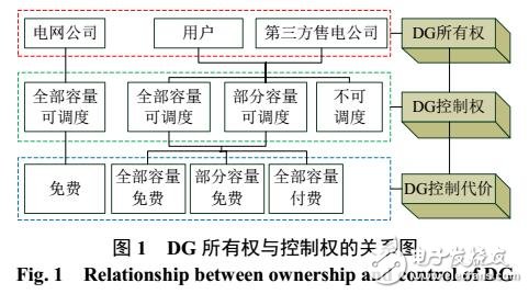 基于最優(yōu)分割法的含DG配電網(wǎng)動(dòng)態(tài)無功優(yōu)化