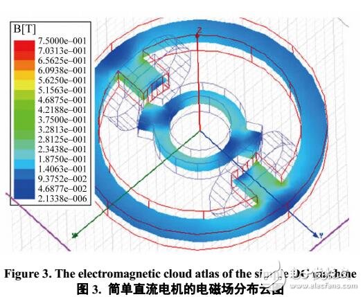 電機中的三維可視化的輔助教學研究