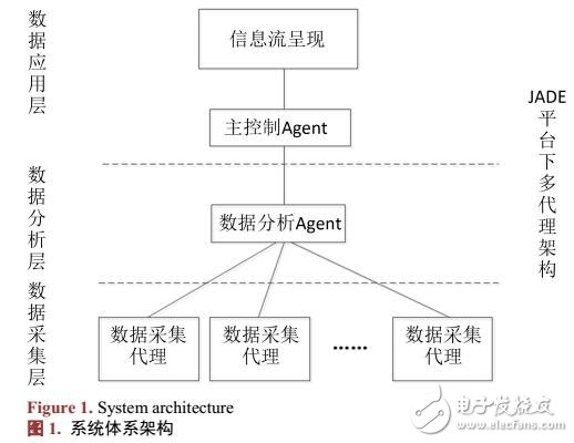 一種信息流復(fù)現(xiàn)系統(tǒng)