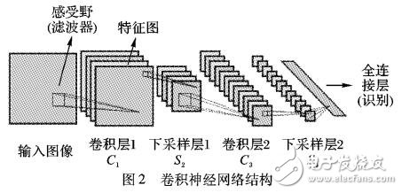 基于卷積神經(jīng)網(wǎng)絡(luò)的圖像目標識別算法