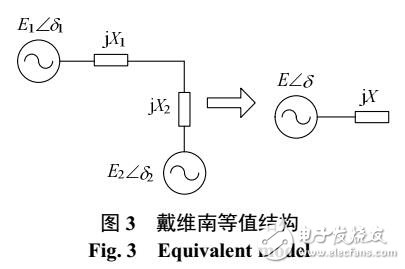 基于電力系統(tǒng)功角失穩(wěn)與局部感應(yīng)電動(dòng)機(jī)失穩(wěn)相互影響機(jī)理