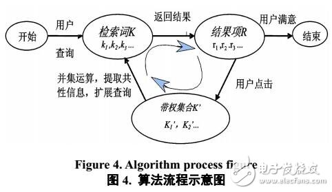 基于帶權集合的搜索引擎隱式反饋算法