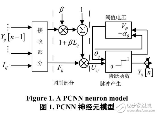 基于神經網絡的人臉朝向分析