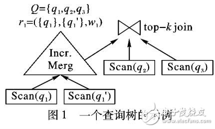 基于知識圖譜上的實體關系檢索方法