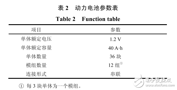 LTC6803在鎳氫電池儲能管理系統(tǒng)中的應(yīng)用
