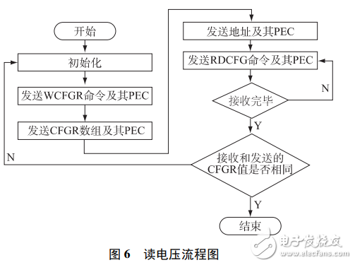 基于LTC6803的低成本燃料電池單體電壓監測器設計