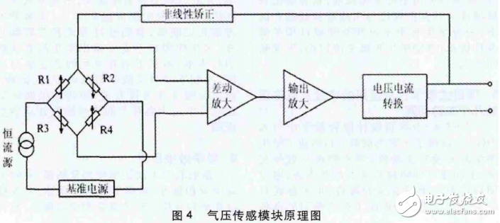 基于STC12C5A60S2的智能化沼氣安全生產(chǎn)監(jiān)控系統(tǒng)