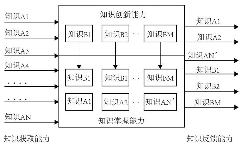 對ai3種不同的智商類型提出對應的測試方法和數學公式