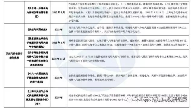 關于分布式能源的詳細圖片解析