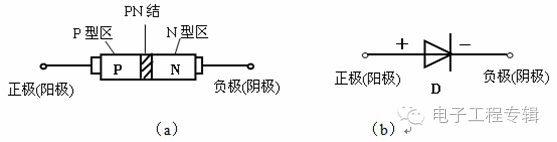 深度解析二極管的性能知識