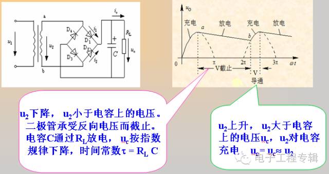 深度解析二極管的性能知識