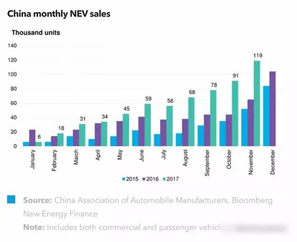 中國新能源汽車銷量突破行業記錄再創新高