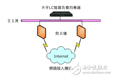 負載均衡算法有哪些 