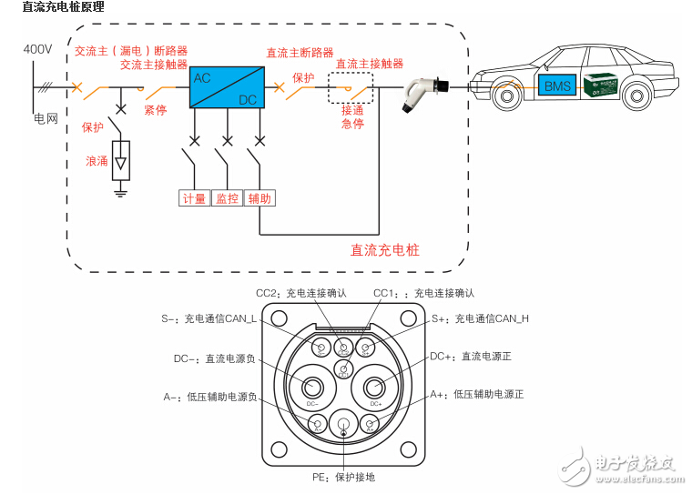 充電樁檢測標準介紹