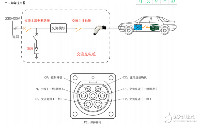 充電樁檢測標準介紹