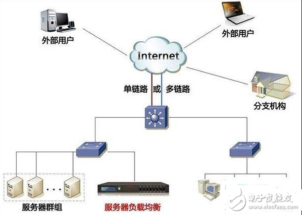 負(fù)載均衡是什么意思_負(fù)載均衡器有什么用