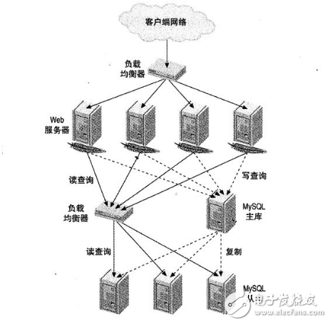 負(fù)載均衡是什么意思_負(fù)載均衡器有什么用