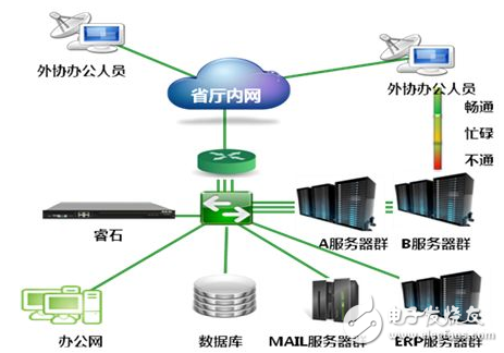 負(fù)載均衡是什么意思_負(fù)載均衡器有什么用