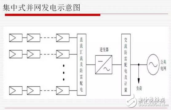 分布式光伏發(fā)電有什么優(yōu)劣勢