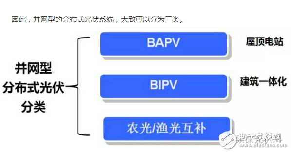 分布式光伏發(fā)電有什么優(yōu)劣勢