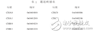 基于TMS320F2812及ADS8365的投注機數據采集設計