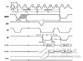 基于TMS320F2812及ADS8365的投注機數據采集設計